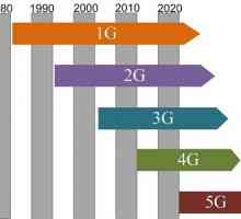 5G мережі. Що з себе представляють?