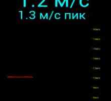 Анемометр
