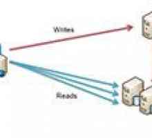 Що таке реплікація в mysql?