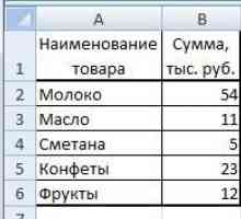 Як об`єднати таблиці в excel.
