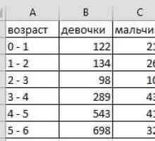 Як зробити порівняльну діаграму в excel.