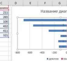 Як перевернути, повернути діаграму в excel.