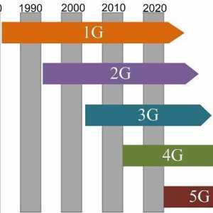 5G мережі. Що з себе представляють?