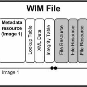 Dism - управління компонентами образів windows.