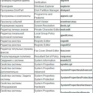 Команди виконати, про які повинен знати кожен користувач