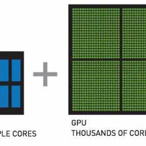 У чому відмінність cpu від gpu