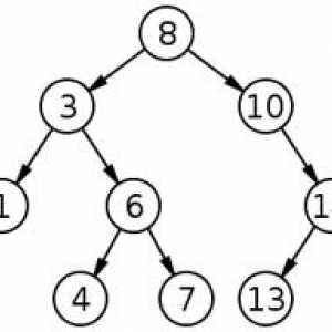 Запит sql для сортування результату вибірки